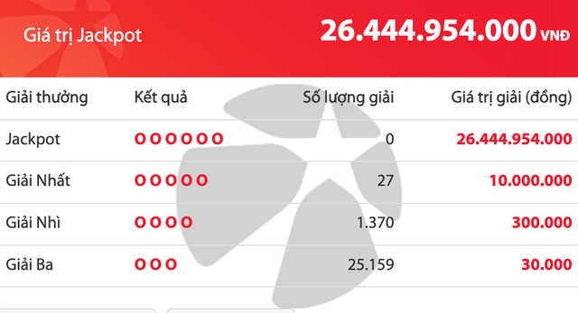 Kết quả xổ số Vietlott Mega 6/45 tối 18.10, giải độc đắc cộng dồn 26,4 tỉ đồng - Ảnh 1.