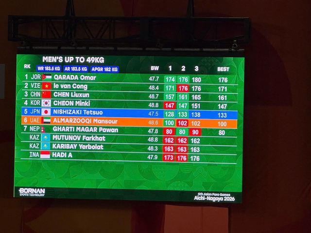 Lực sĩ Lê Văn Công xuất sắc đoạt HCB Asian Para Games 2026 tại Nhật Bản- Ảnh 6.