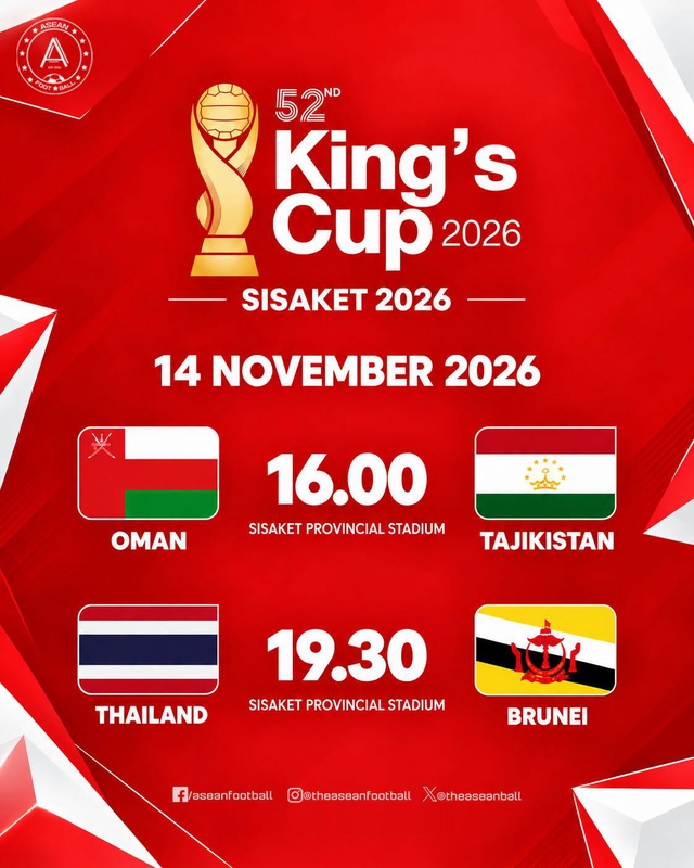 Đội tuyển Thái Lan bốc thăm quá 'may', chỉ gặp Brunei hạng 196 thế giới tại King'Cup- Ảnh 2.