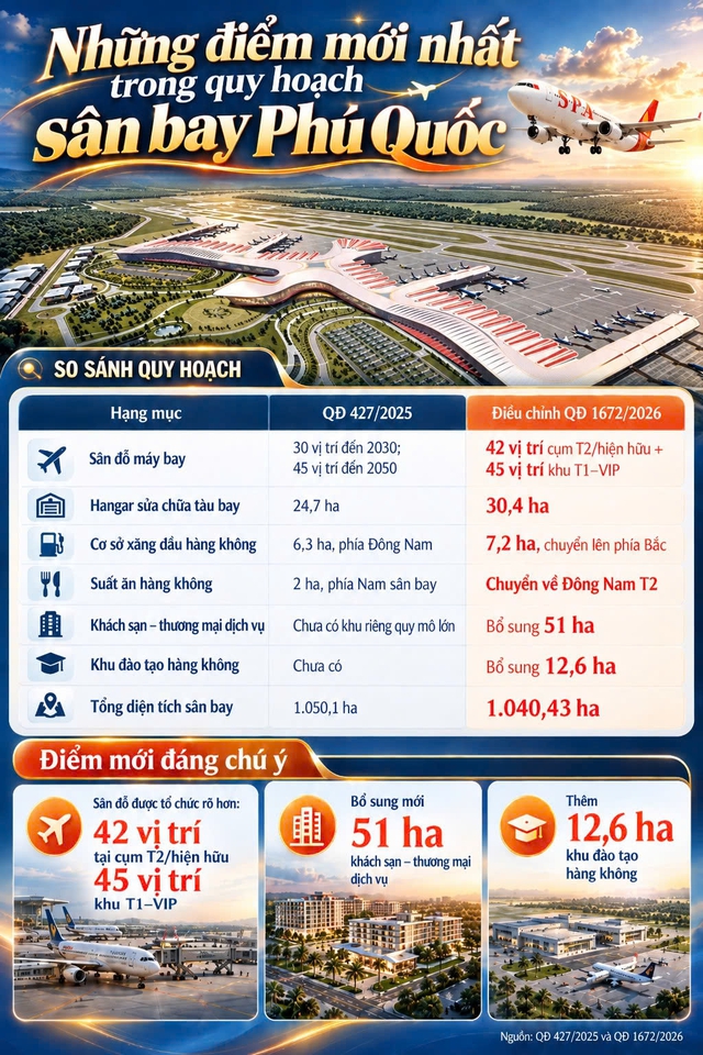 Sân bay Phú Quốc sẽ có hệ sinh thái hàng không khép kín 'siêu' xịn- Ảnh 4.