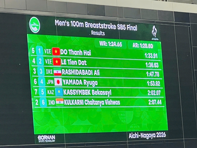 Việt Nam đoạt HCV đầu tiên ở Asian Para Games 2026: Tuyệt vời kình ngư Đỗ Thanh Hải! - Ảnh 5.