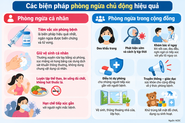 Não mô cầu: Trẻ có bệnh nền, cần lưu ý gì khi tiêm vắc xin? - Ảnh 2.
