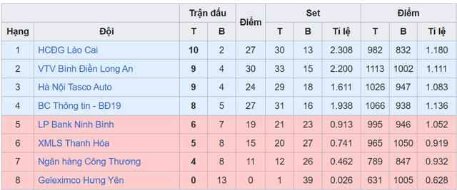 Xác định 4 đội vào bán kết giải bóng chuyền nữ vô địch quốc gia 2026- Ảnh 3.