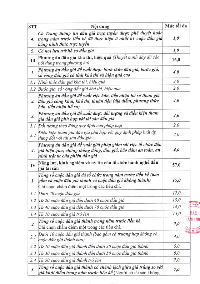 Th&ocirc;ng b&aacute;o về việc lựa chọn tổ chức h&agrave;nh nghề đấu gi&aacute; t&agrave;i sản - Ảnh 3.