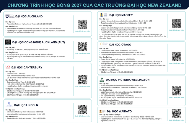 Đại học New Zealand cho người Việt ứng tuyển ngay từ học kỳ 1 lớp 12 - Ảnh 2.