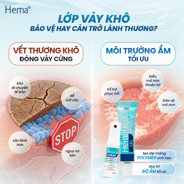 Chăm sóc sau thủ thuật thẩm mỹ: 5 câu nên hỏi trước khi ra về - Ảnh 2.