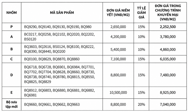 VICOSTONE triển khai chương trình ‘Tân trang nhà - Ngàn ưu đãi’ lên tới 20% - Ảnh 2.