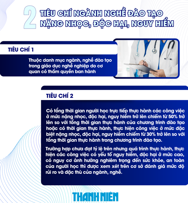 Những ngành sức khỏe được giảm vài chục triệu học phí mỗi năm - Ảnh 2.