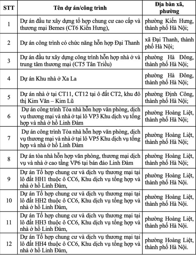 Hà Nội chốt phương án xử lý 18.184 căn hộ sai phép của Tập đoàn Mường Thanh - Ảnh 2.