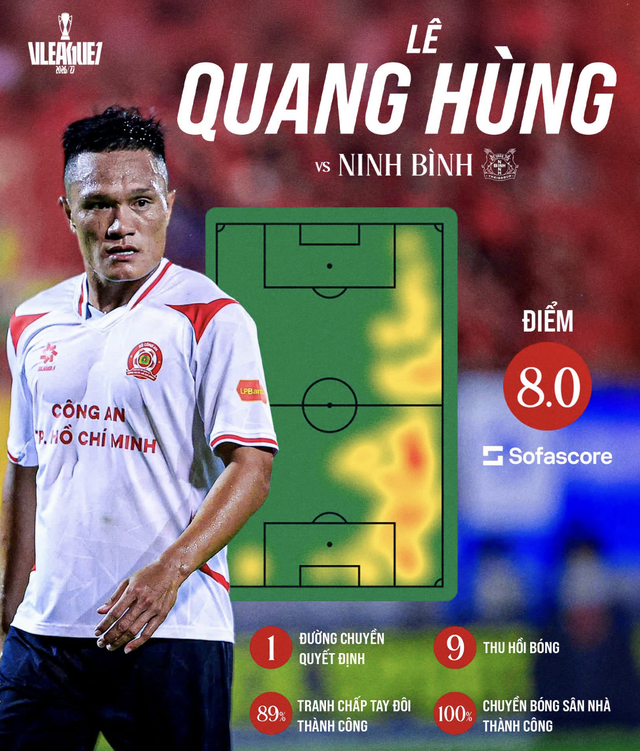 Câu chuyện 'cổ tích' của Lê Quang Hùng vẫn tiếp diễn
- Ảnh 2.