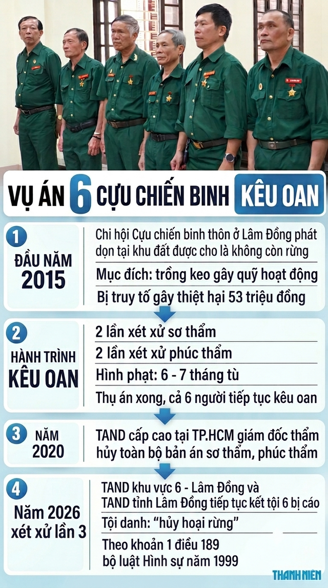 Thượng tướng Bế Xu&acirc;n Trường: Kh&ocirc;ng bu&ocirc;ng bỏ vụ 6 cựu chiến binh k&ecirc;u oan - Ảnh 2.