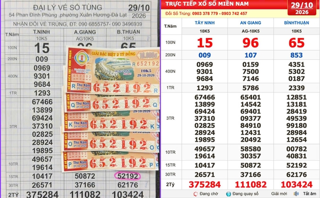 Xổ số miền Nam ng&agrave;y 29 th&aacute;ng 10: Người tr&uacute;ng số đ&agrave;i B&igrave;nh Thuận đổi thưởng ngay - Ảnh 1.