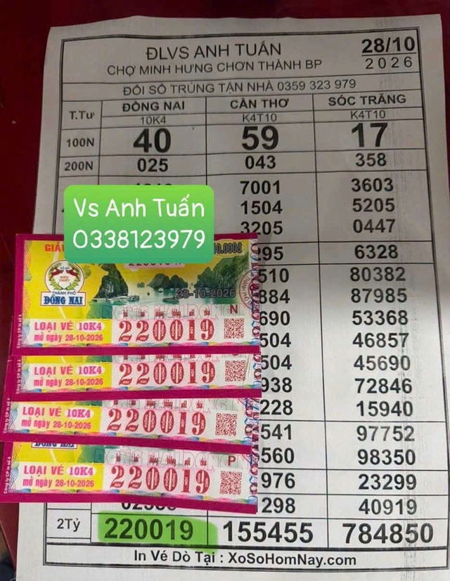 Mua 4 tờ vé cùng dãy số, trúng 8 tỉ xổ số miền Nam đài Đồng Nai - Ảnh 1.