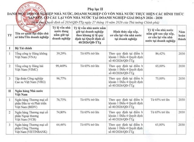 Nh&agrave; nước tiếp tục giữ 100% vốn tại c&aacute;c Tập đo&agrave;n EVN, PVN, TKV, VEC... - Ảnh 2.