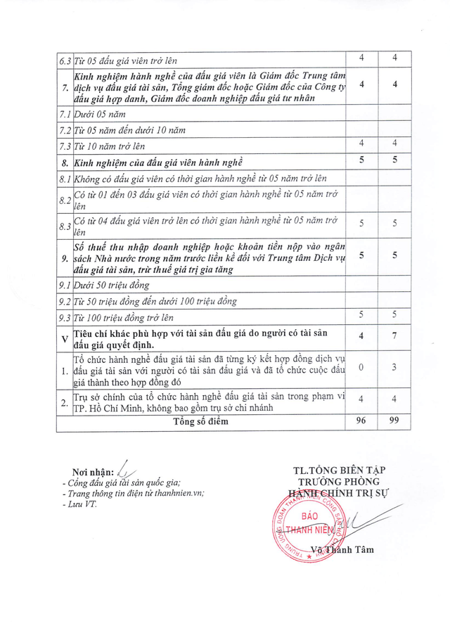 Th&ocirc;ng b&aacute;o kết quả lựa chọn tổ chức h&agrave;nh nghề đấu gi&aacute; t&agrave;i sản  - Ảnh 4.
