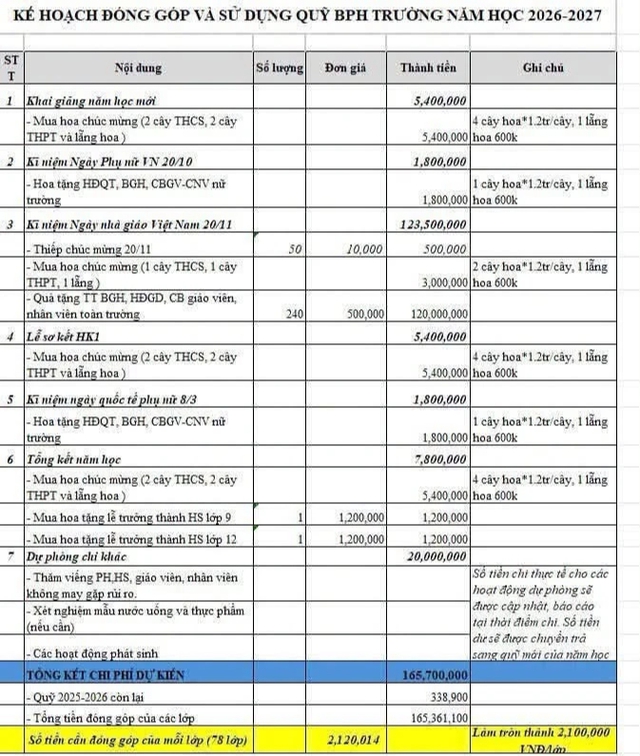 Hà Nội công bố đường dây nóng phản ánh lạm thu, dạy thêm sai quy định
- Ảnh 1.
