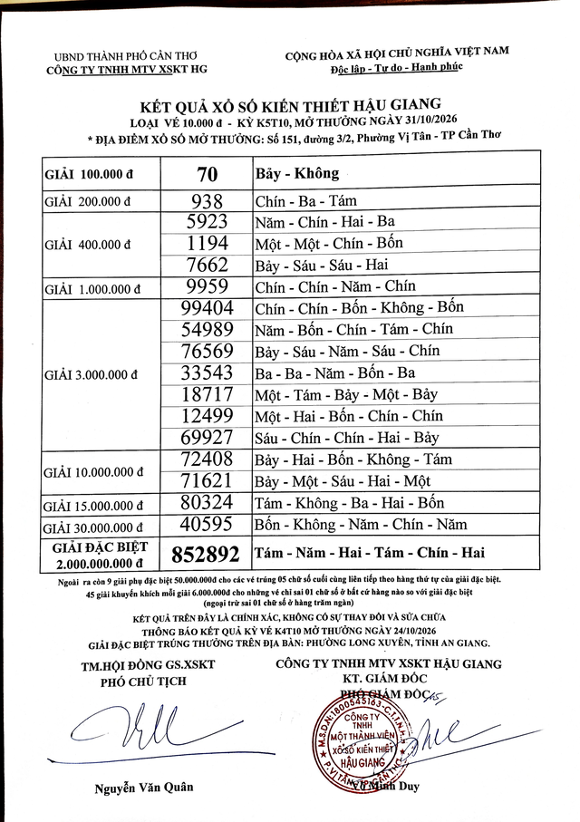 Kết quả Xổ số kiến thiết Hậu Giang ng&agrave;y 31.10.2026  - Ảnh 1.