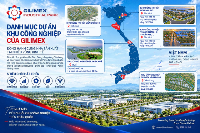 Gilimex v&agrave; chương ph&aacute;t triển mới trong hạ tầng c&ocirc;ng nghiệp- Ảnh 5.