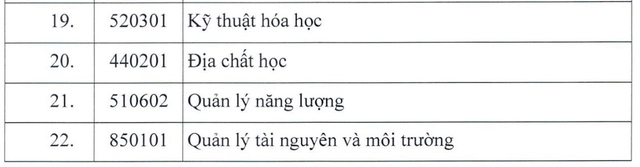 22 ngành khi tốt nghiệp có phụ lục văn bằng ghi chú ‘điện hạt nhân’ - Ảnh 3.