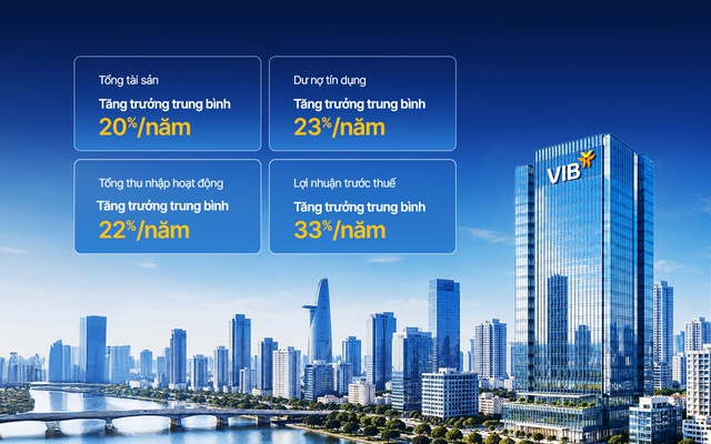 VIB - Ngân hàng bán lẻ tiêu biểu, dẫn đầu xu thế cá nhân hóa - Ảnh 2.