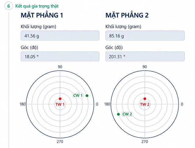 Kỹ sư Nhiệt điện Duyên Hải làm chủ phần mềm cân bằng động thiết bị - Ảnh 6.