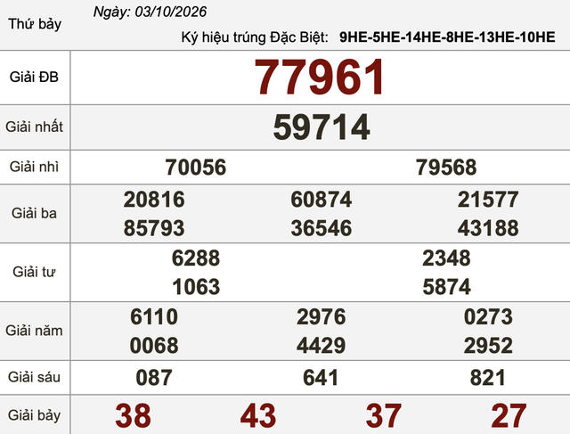 Xổ số miền Nam ngày 3 tháng 10: Kết quả xổ số hôm nay thứ bảy - Ảnh 4.