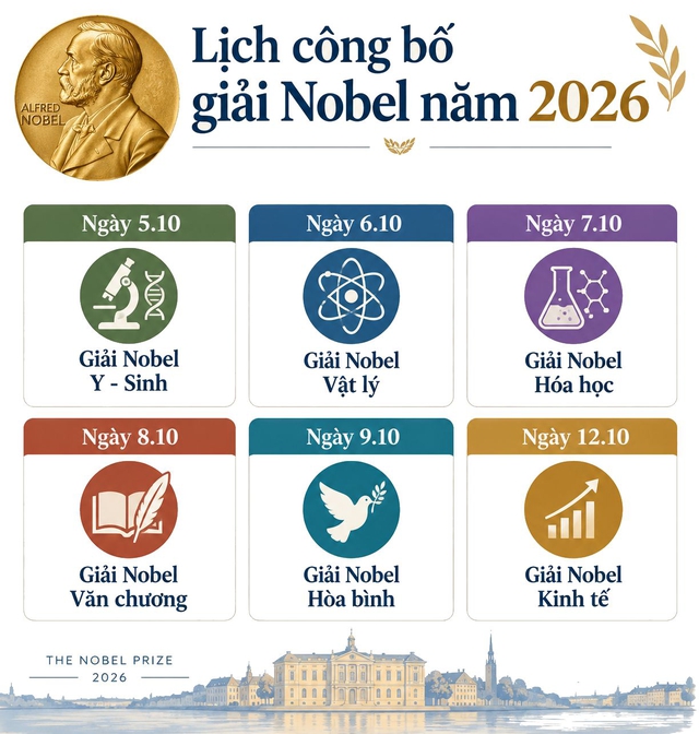 Hôm nay bắt đầu công bố giải Nobel, liệu ông Trump còn cơ hội? - Ảnh 2.