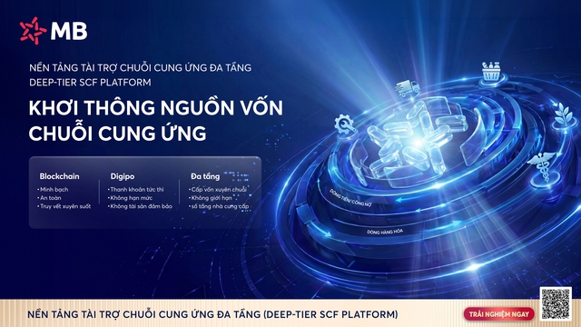 MB khơi thông nguồn vốn chuỗi cung ứng, mở rộng tiếp cận tài chính cho doanh nghiệp - Ảnh 1.