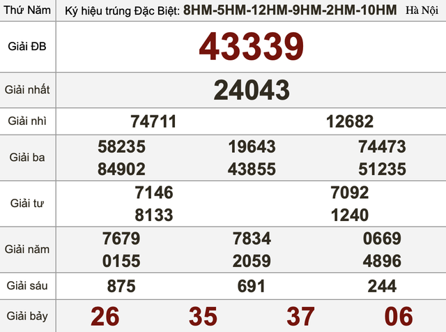 Xổ số miền Nam ngày 8 tháng 10 - Kết quả xổ số hôm nay thứ năm - Ảnh 4.