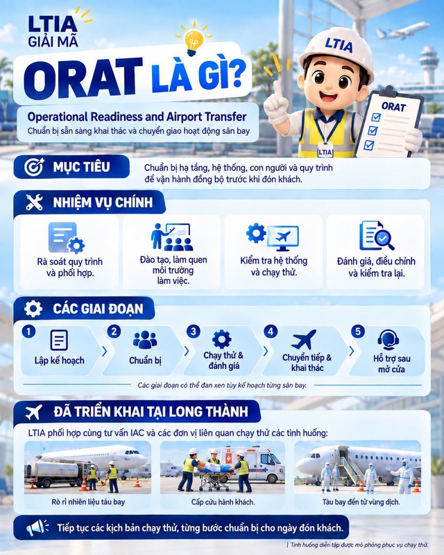 Siêu sân bay Long Thành đang chạy thử ORAT, vậy ORAT là gì?- Ảnh 3.