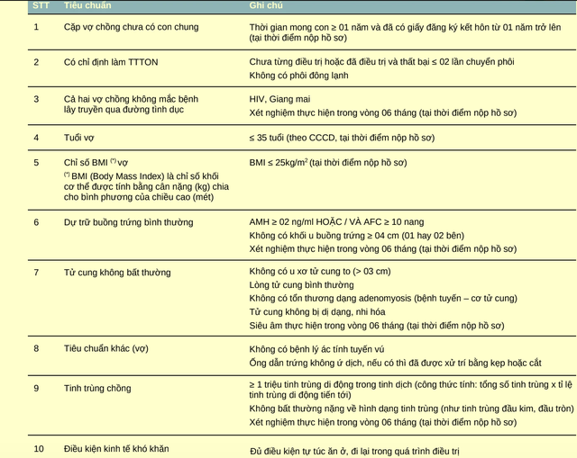 Để được hỗ trợ thụ tinh trong ống nghiệm miễn phí, đăng ký thế nào? - Ảnh 1.