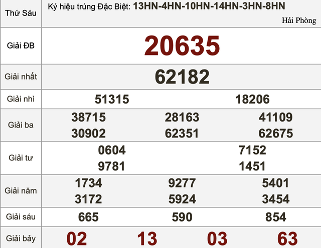 Xổ số miền Nam ng&agrave;y 9 th&aacute;ng 10 - Kết quả xổ số h&ocirc;m nay thứ s&aacute;u - Ảnh 4.