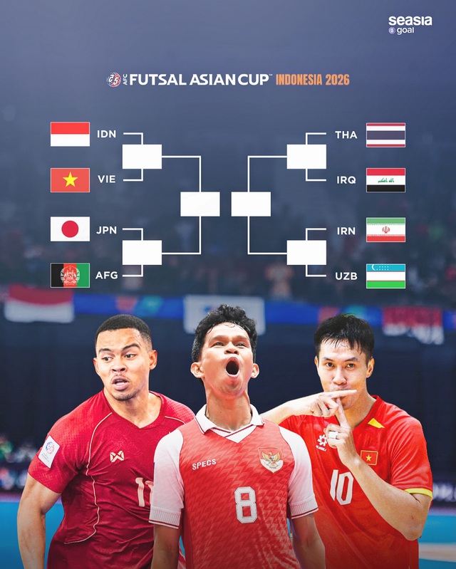 X&aacute;c định 4 cặp tứ kết futsal ch&acirc;u &Aacute;: Đội tuyển Việt Nam đấu Indonesia giờ đẹp- Ảnh 1.
