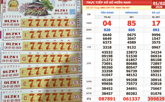 Xổ số miền Nam ngày 1 tháng 2: Bất ngờ vé trúng đài Tiền Giang - Ảnh 1.