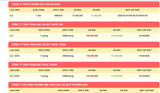 Mua b&aacute;n v&agrave;ng miếng ở đ&acirc;u sẽ kh&ocirc;ng bị xử phạt? - Ảnh 2.