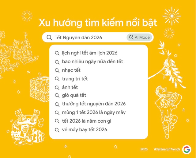 Chuẩn bị trước 3 th&aacute;ng, người Việt l&ecirc;n Google t&igrave;m 'thưởng Tết Nguy&ecirc;n đ&aacute;n' - Ảnh 1.