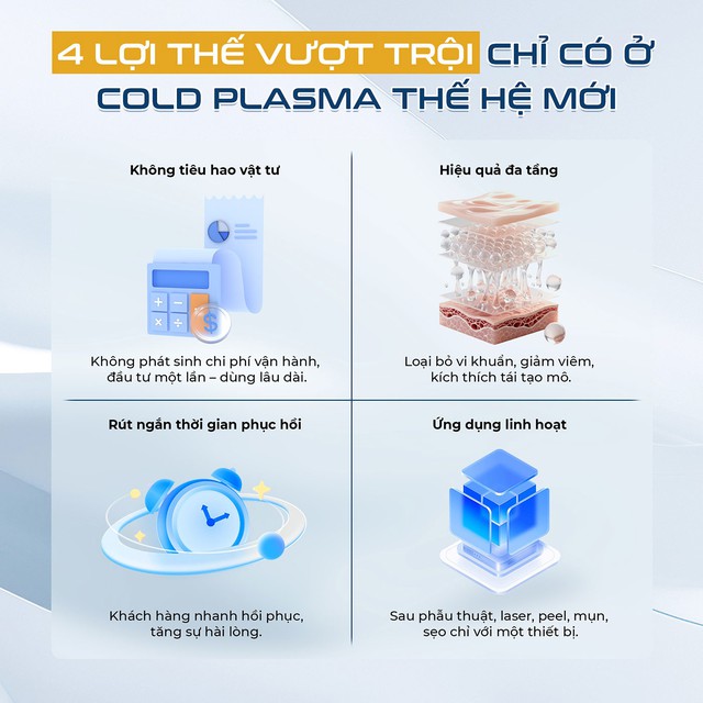 Mua m&aacute;y Plasma Lạnh ở đ&acirc;u để spa đầu tư kh&ocirc;ng lo rủi ro?- Ảnh 2.