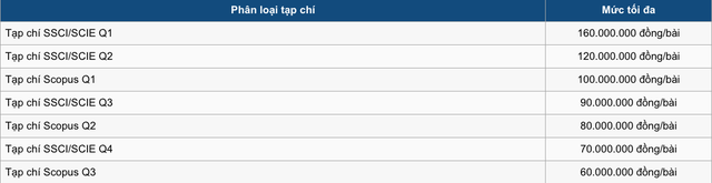 Trường ĐH c&ocirc;ng lập tuyển dụng giảng vi&ecirc;n lương 75 triệu đồng/th&aacute;ng v&agrave; nhiều đ&atilde;i ngộ kh&aacute;c - Ảnh 2.