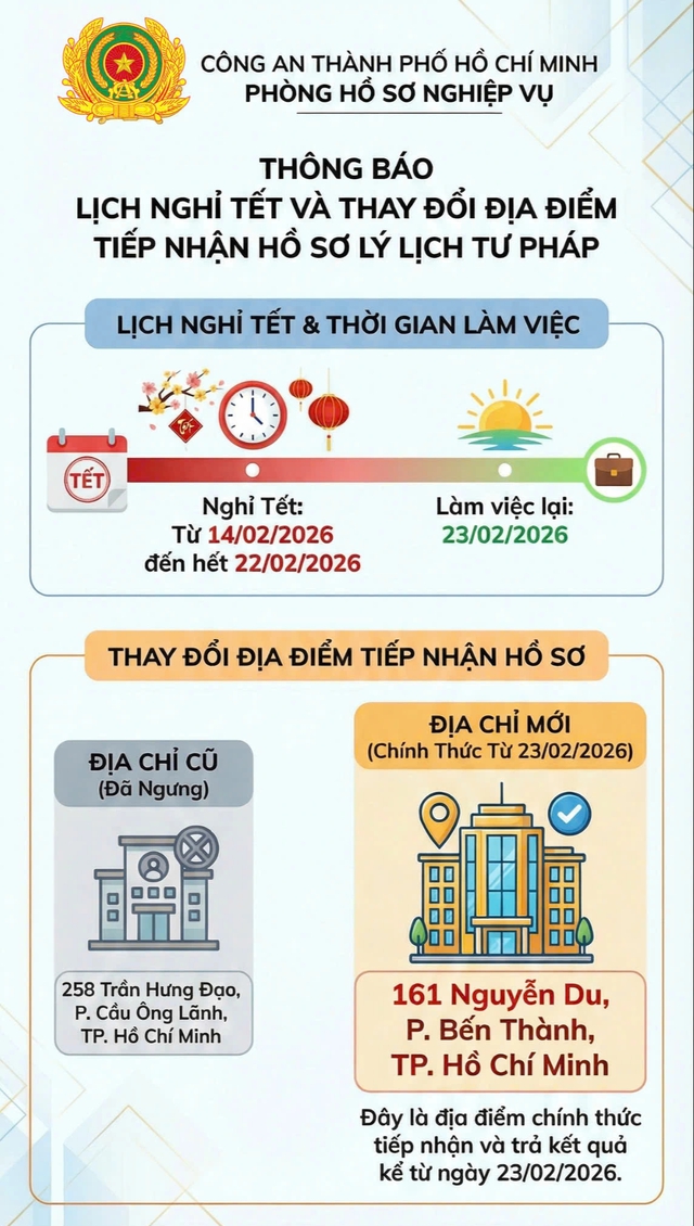 C&ocirc;ng an TP . HCM thay đổi địa điểm tiếp nhận l&yacute; lịch tư ph&aacute;p Từ 23 . 2 . 2026 - Ảnh 1.
