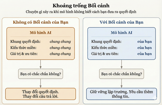 V&igrave; sao trợ l&yacute; AI hay n&oacute;i điều bạn muốn nghe? - Ảnh 3.