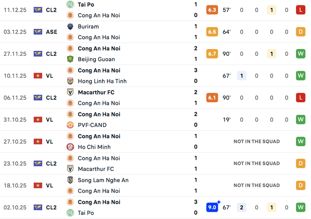 N&oacute;ng: Cũng d&ugrave;ng cầu thủ d&iacute;nh 3 thẻ v&agrave;ng như CLB CAHN, v&igrave; sao Tampines kh&ocirc;ng c&oacute; nguy cơ bị xử thua?- Ảnh 2.