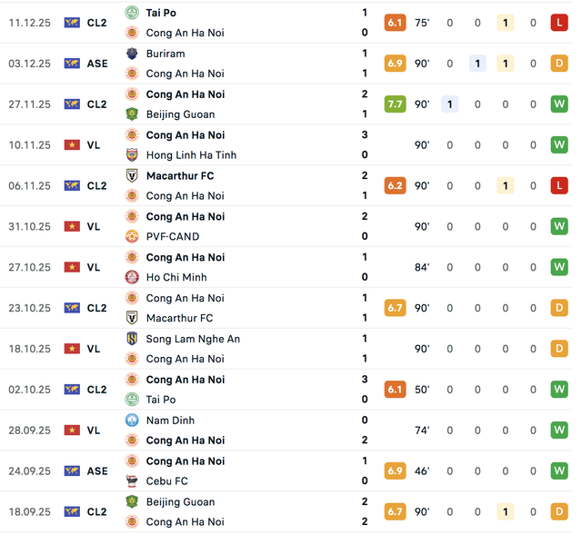 N&oacute;ng: Cũng d&ugrave;ng cầu thủ d&iacute;nh 3 thẻ v&agrave;ng như CLB CAHN, v&igrave; sao Tampines kh&ocirc;ng c&oacute; nguy cơ bị xử thua?- Ảnh 1.