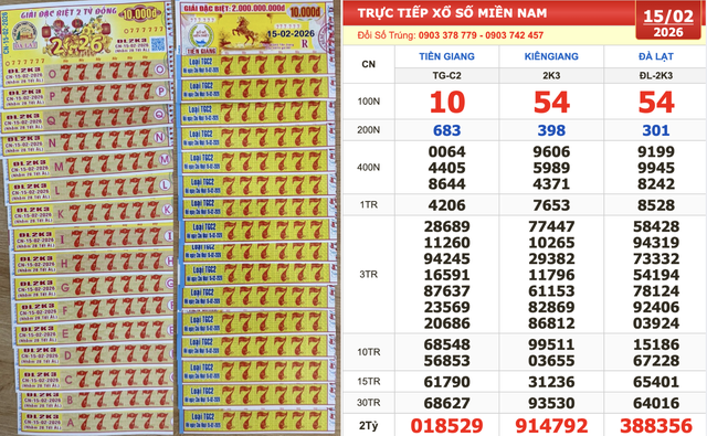 Xổ số miền Nam ng&agrave;y 15 th&aacute;ng 2: Bất ngờ một d&atilde;y số c&ugrave;ng tr&uacute;ng hai đ&agrave;i - Ảnh 1.