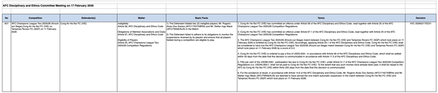 Lịch thi đấu CLB CAHN - Tampines mới nhất sau &aacute;n phạt nặng, lộ diện k&ecirc;nh ph&aacute;t s&oacute;ng: Phải thắng 4-0!- Ảnh 1.
