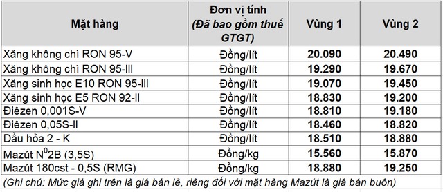 Gi&aacute; xăng dầu h&ocirc;m nay 19.2.2026: Xăng trong nước từ chiều m&ugrave;ng 4 tết thế n&agrave;o?- Ảnh 2.