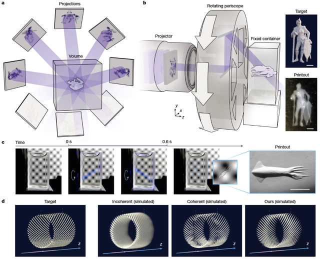 C&ocirc;ng nghệ mới gi&uacute;p in 3D kh&ocirc;ng cần xoay vật liệu - Ảnh 1.