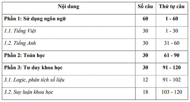 Đề thi mẫu đ&aacute;nh gi&aacute; năng lực ĐH Quốc gia TP.HCM 2026 - Ảnh 2.