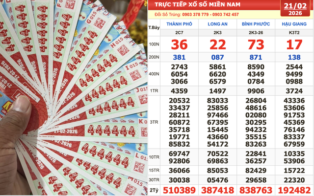Xổ số miền Nam ngày 21 tháng 2: Dãy số đẹp 222222 tiếp tục may mắn mùng 5 tết- Ảnh 1. Xổ số miền Nam ngày 21 tháng 2: Dãy số đẹp 222222 tiếp tục may mắn mùng 5 tết- Ảnh 1.