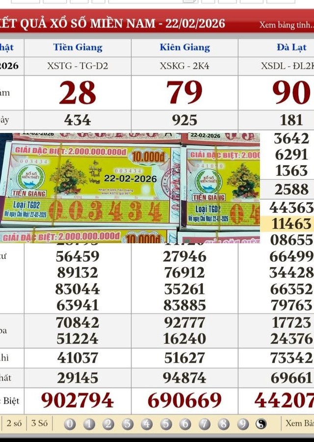 Xổ số miền Nam ng&agrave;y 22 th&aacute;ng 2: 160 tờ tr&uacute;ng đ&agrave;i Tiền Giang xuất hiện m&ugrave;ng 6 tết- Ảnh 1.