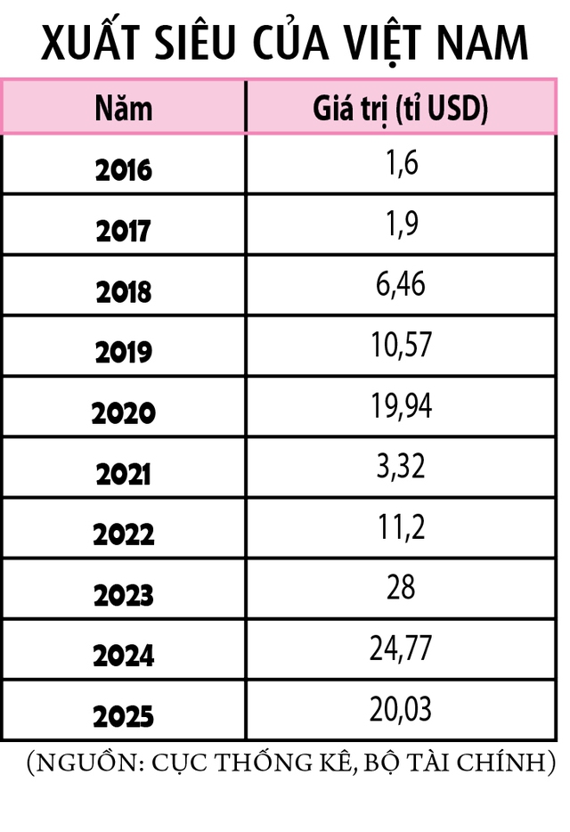 Xuất nhập khẩu tiến tới mốc 1.000 tỉ USD- Ảnh 3. Xuất nhập khẩu tiến tới mốc 1.000 tỉ USD- Ảnh 3.